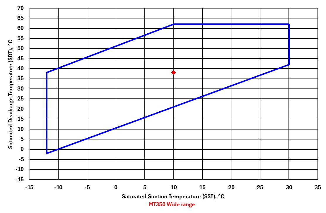 MT350 compressor operating map